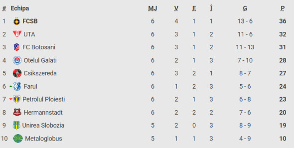 Captură de ecran 2026-04-27 095346