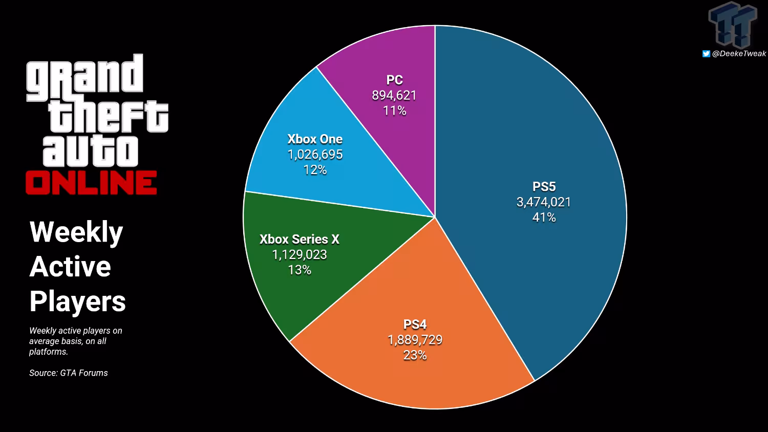 111438_1_take-two-ceo-explains-why-gta-6-isnt-launching-on-pc-plans-to-serve-core-console-users-firs.avif