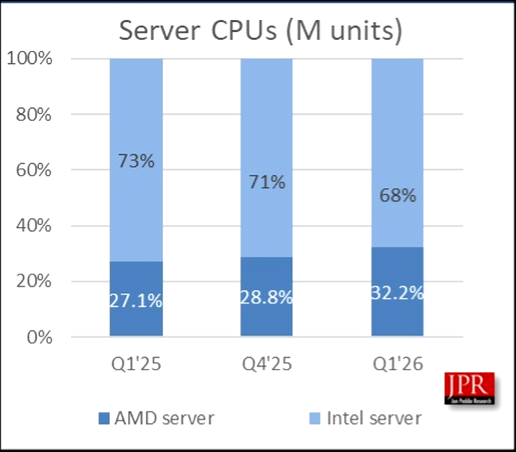 CPU