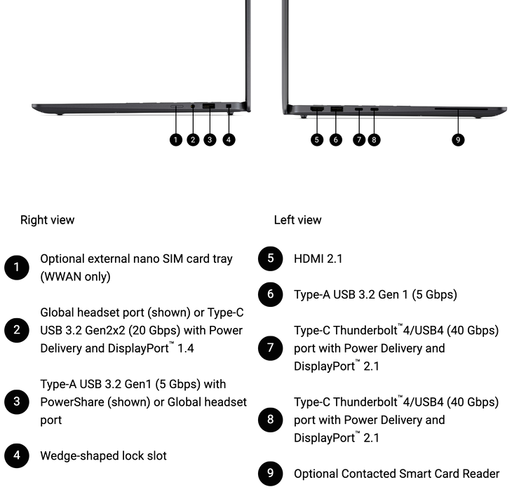 Dell Pro 7 Series 14