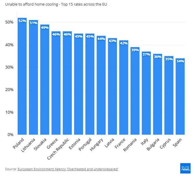 infografic-euronews.jpg