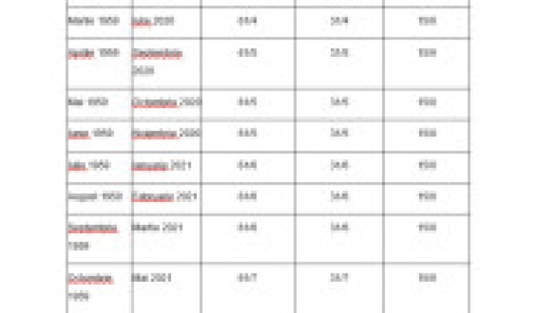 Anexa 5, vârsta de pensionare și stagiul de cotizare pentru femei, pagina 12 | Poza 12 din 16