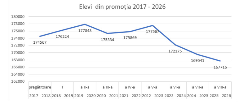 Analiza Salvați Copiii - Evaluarea Națională, promoția 2017-2026