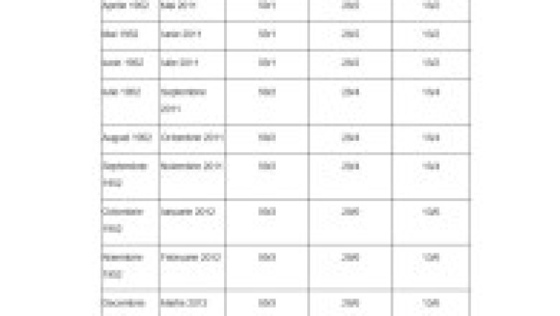 Anexa 5, vârsta de pensionare și stagiul de cotizare pentru femei, pagina 7 | Poza 7 din 16