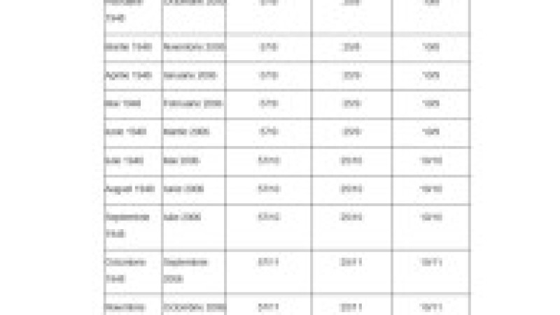 Anexa 5, vârsta de pensionare și stagiul de cotizare pentru femei, pagina 4 | Poza 4 din 16