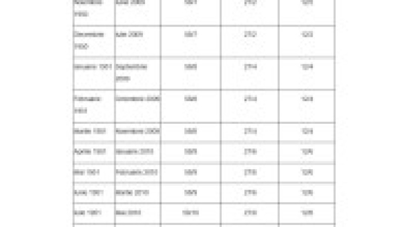 Anexa 5, vârsta de pensionare și stagiul de cotizare pentru femei, pagina 6 | Poza 6 din 16