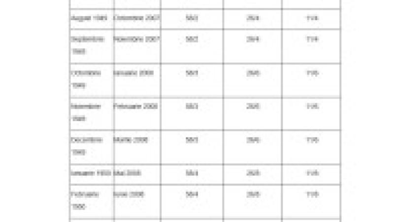 Anexa 5, vârsta de pensionare și stagiul de cotizare pentru femei, pagina 5 | Poza 5 din 16