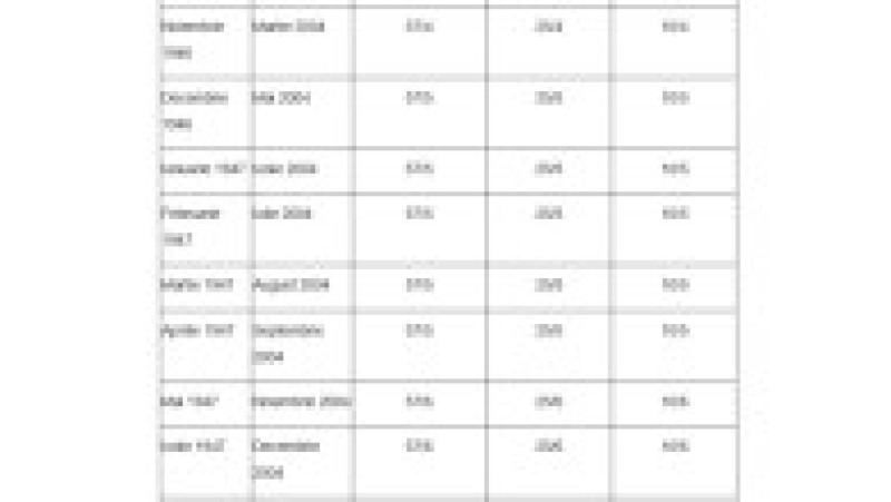 Anexa 5, vârsta de pensionare și stagiul de cotizare pentru femei, pagina 3 | Poza 3 din 16