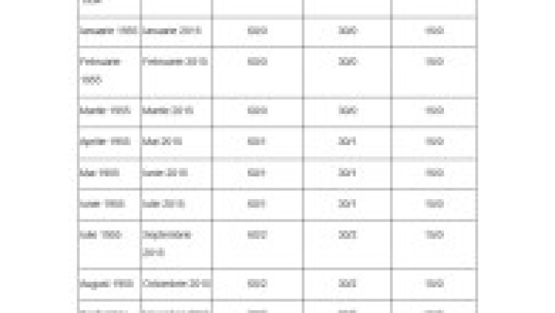 Anexa 5, vârsta de pensionare și stagiul de cotizare pentru femei, pagina 9 | Poza 9 din 16