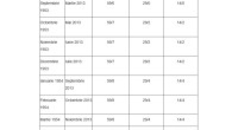 Anexa 5, vârsta de pensionare și stagiul de cotizare pentru femei, pagina 8 | Poza 8 din 16