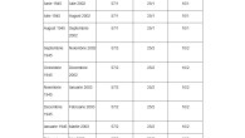 Anexa 5, vârsta de pensionare și stagiul de cotizare pentru femei, pagina 2 | Poza 2 din 16