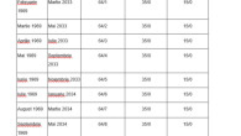 Anexa 5, vârsta de pensionare și stagiul de cotizare pentru femei, pagina 19 | Poza 13 din 16