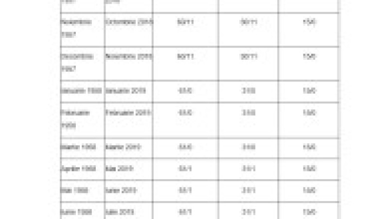 Anexa 5, vârsta de pensionare și stagiul de cotizare pentru femei, pagina 11 | Poza 11 din 16