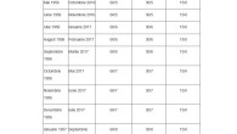 Anexa 5, vârsta de pensionare și stagiul de cotizare pentru femei, pagina 10 | Poza 10 din 16